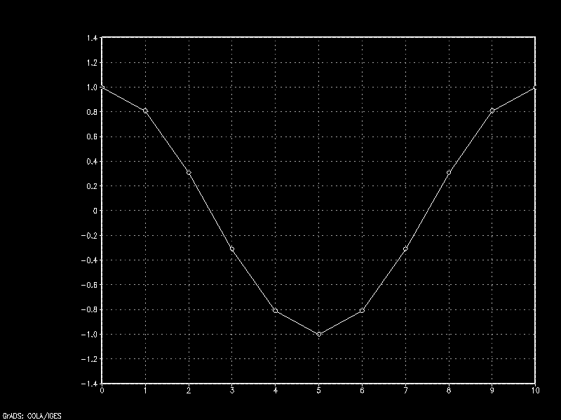 Basic waveform psi