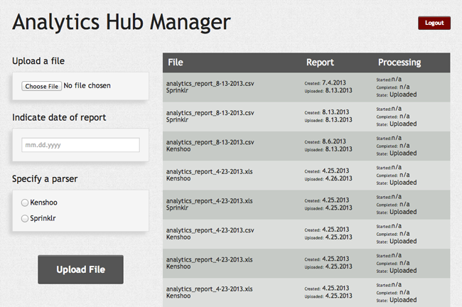 Intel Analytics Hub